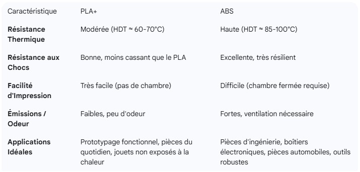 difference-PLA-plus-et-ABS