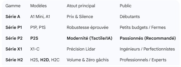 imprimantes-3d-bambulab